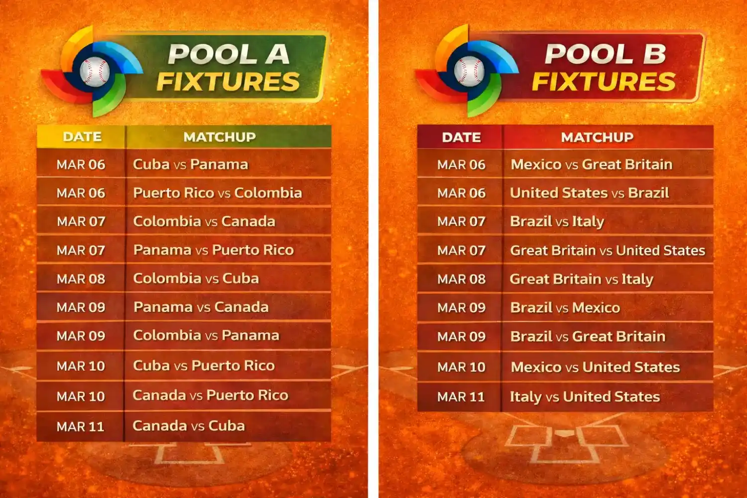 World Baseball Classic Pool A and Pool B fixtures from March 6–11, 2026 on orange background schedule graphic.