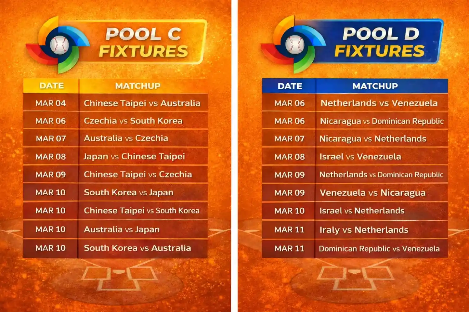 World Baseball Classic Pool C and Pool D fixtures March 4–11, 2026 group stage schedule graphic.