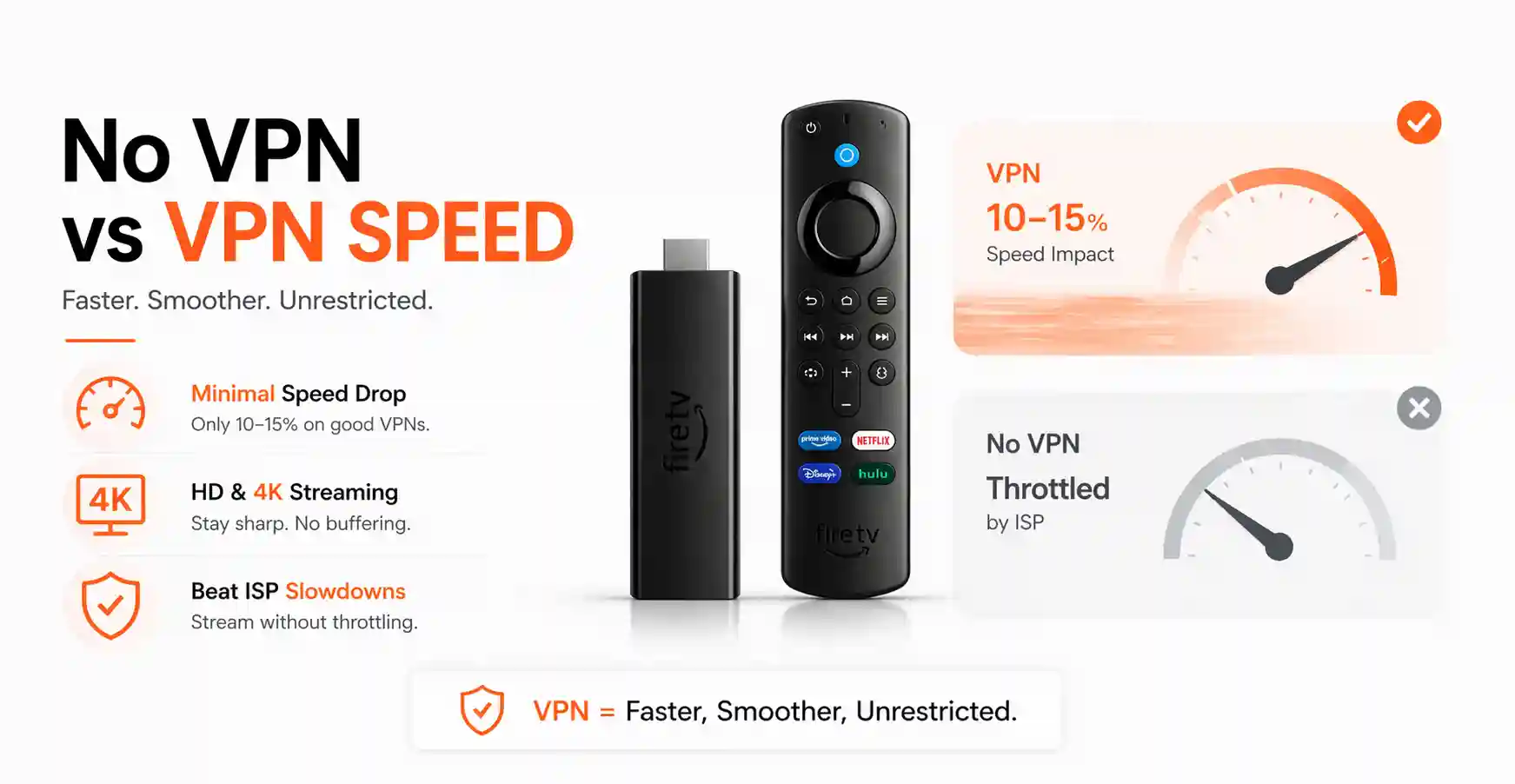 VPN vs No VPN on Firestick — Which is Better?