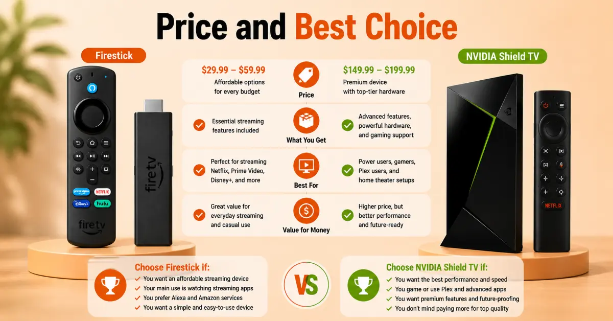 Price and Value Comparison