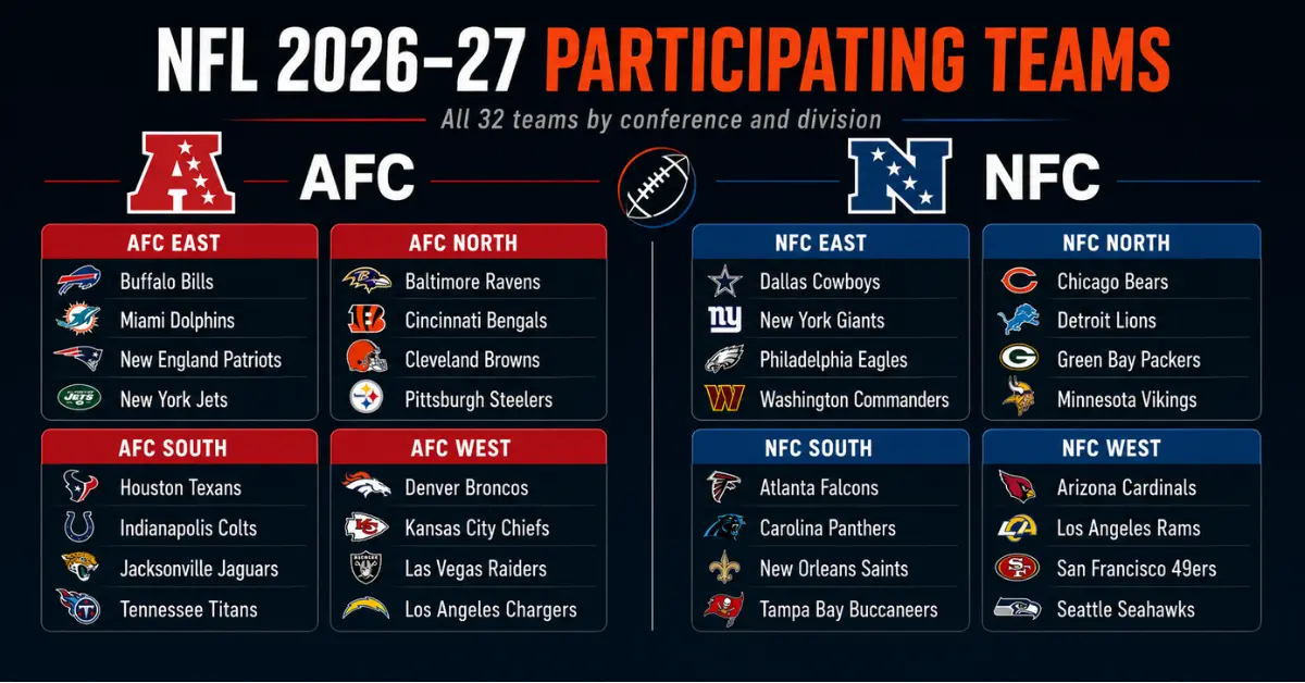 NFL Teams